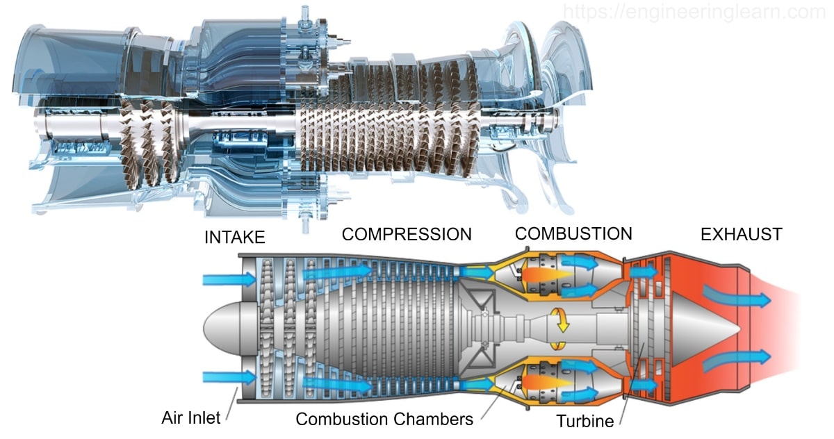 Types Of Turbine Engineering Learner