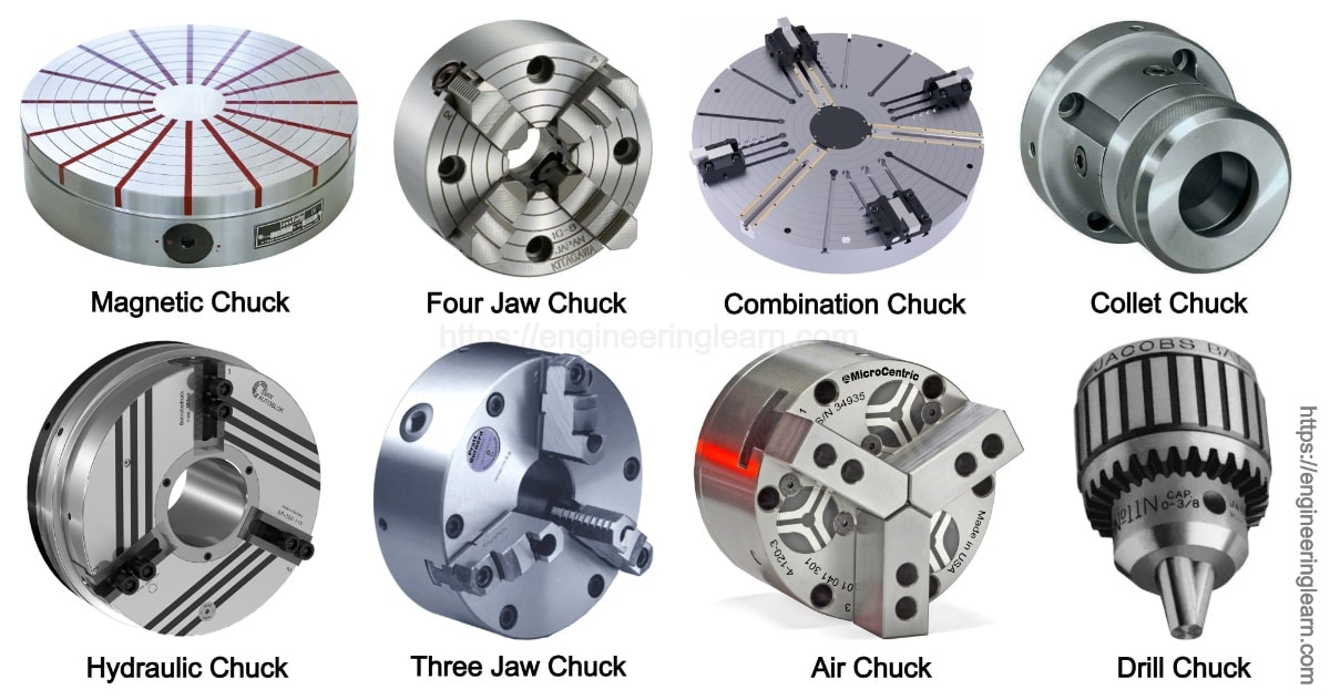 Types Of Lathe Chuck Engineering Learner