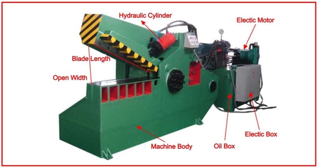 Types Of Cutting Tools Machine - Engineering Learner