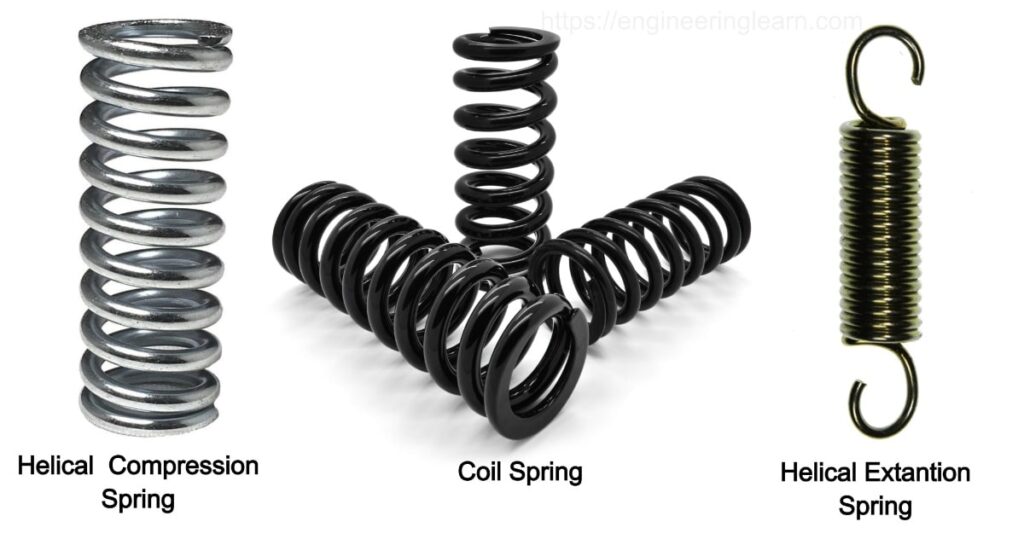 Types of Spring and Their Uses [with Pictures] Engineering Learner