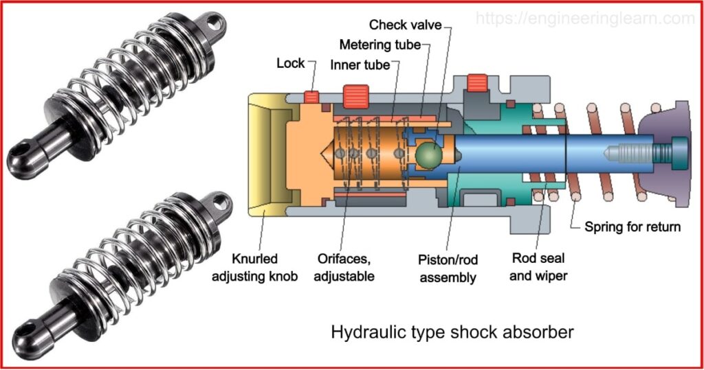 Types of Shock Absorber - Engineering Learner