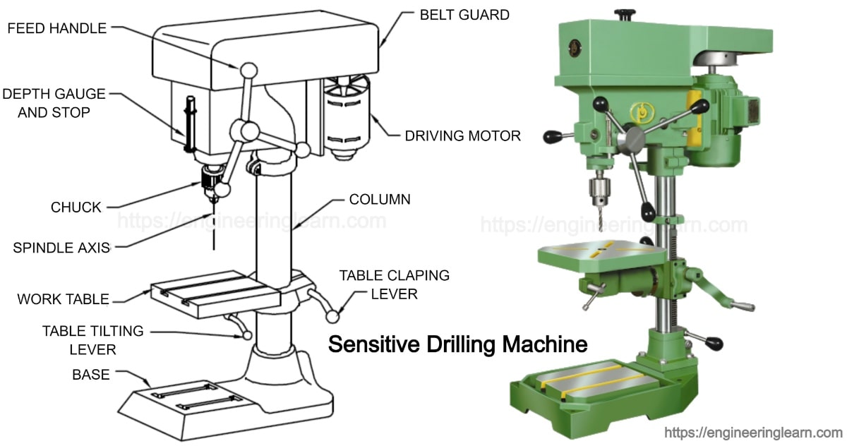 Drilling Machines Types & Operation - Engineering Learner