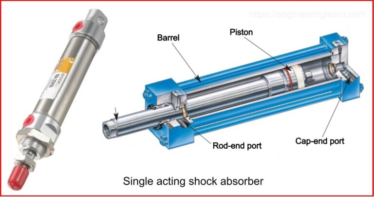 Types of Shock Absorber - Engineering Learner