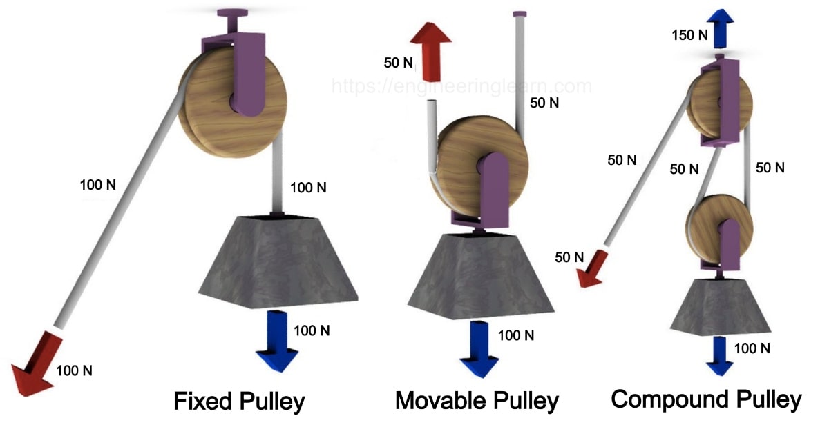 pulley-system-mechanism-types-and-applications