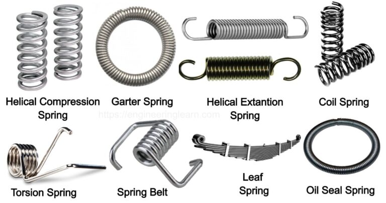 Types of Spring and Their Uses [with Pictures] - Engineering Learner