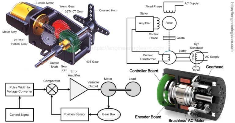 Servomotor Working Principle Engineering Learner 0181