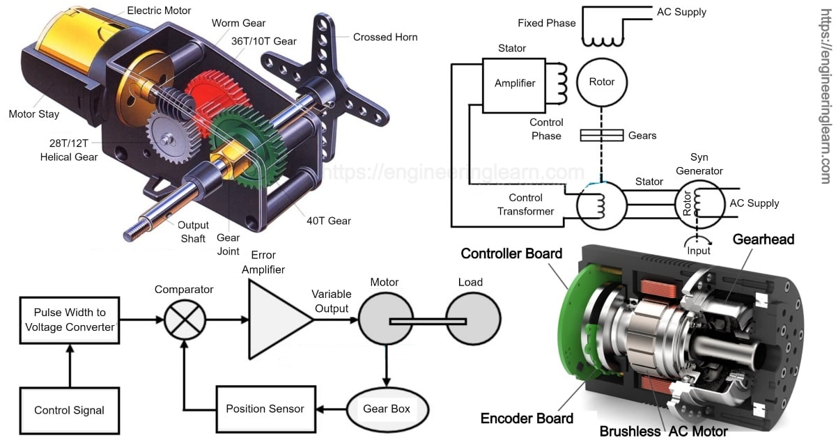 Servo Motor - Types, Construction, Working, Controlling & Applications