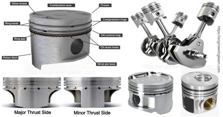 Types of Piston Engineering Learner