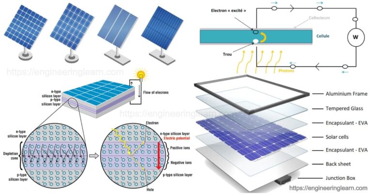 Types Of Solar Panels Engineering Learner 8781