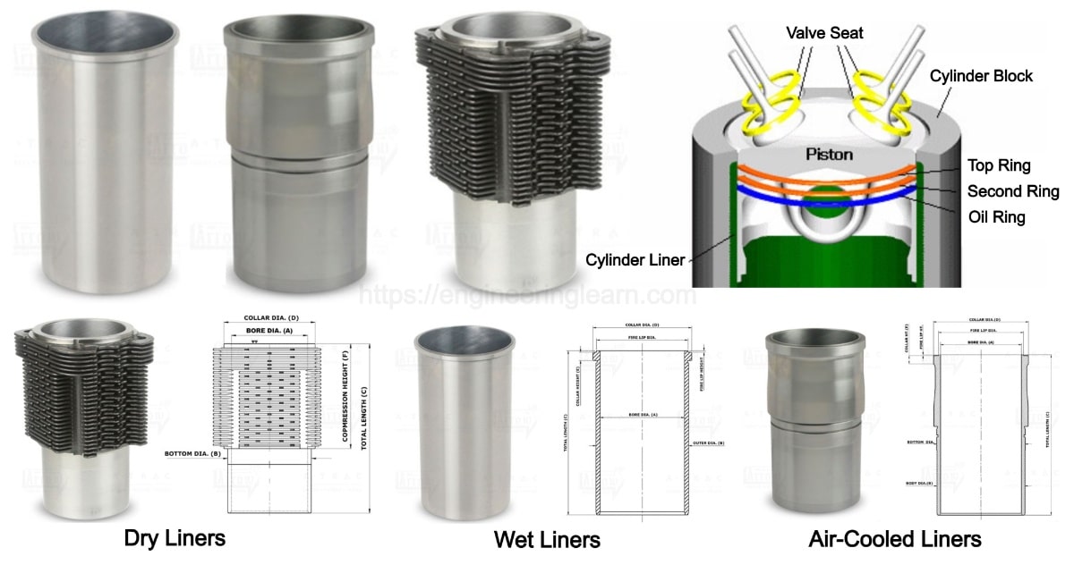 Cylinder Liner Types and Function