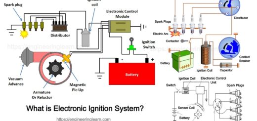 What is Electronic Ignition System?