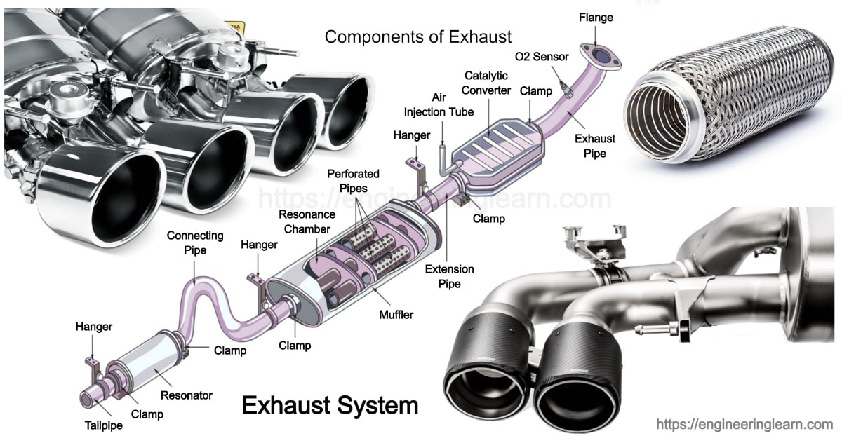 Exhaust System Types and Components - Engineering Learner