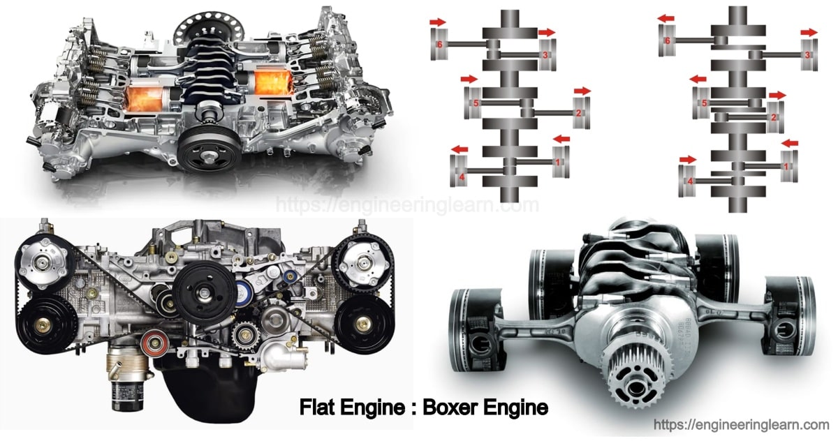 Flat Engine_ Boxer Engine & Water Cooled Engine