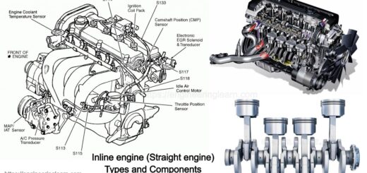 Inline engine (straight engine) types and components