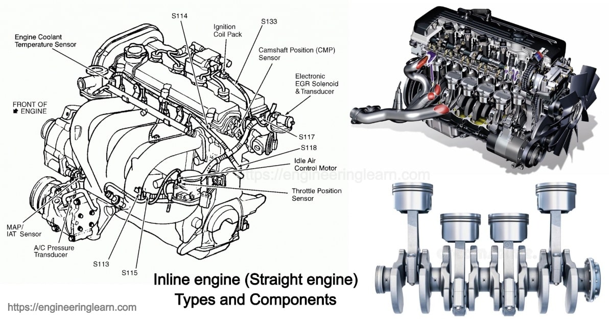 Inline engine (straight engine) types and components