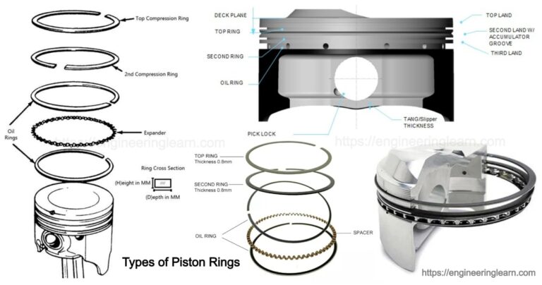 Diagram Of Piston Rings