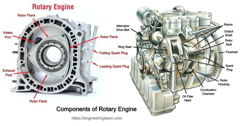 components-of-rotary-engine-engineering-learner