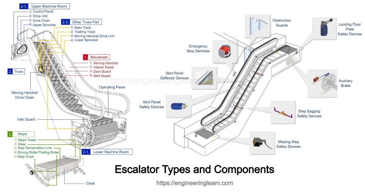 types-of-escalator-engineering-learner