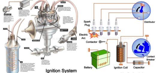 Types of Ignition System