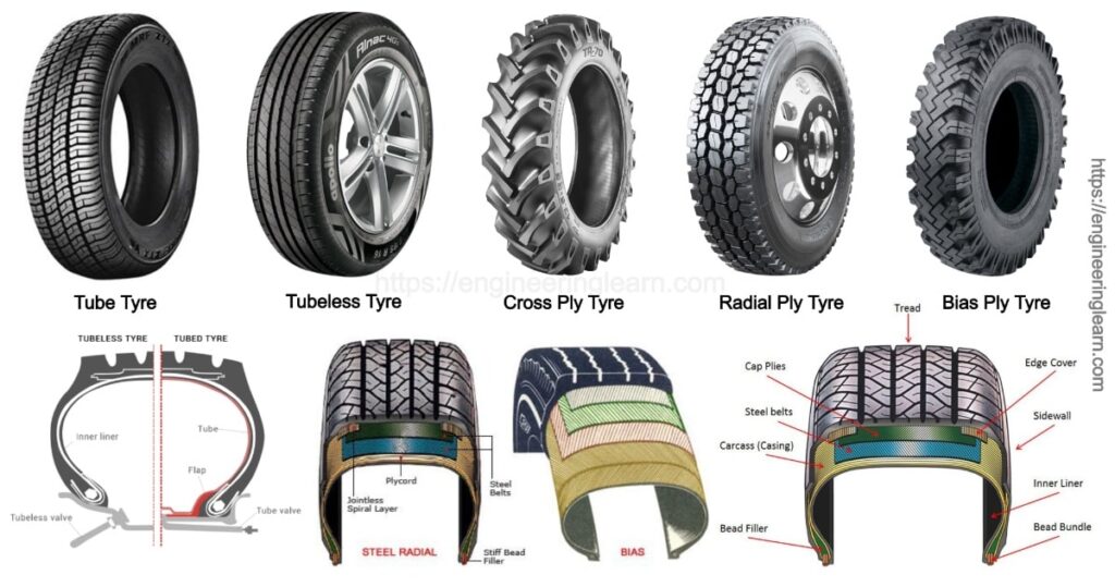 Types of Tyres: Functions, Properties, Components - Engineering Learner