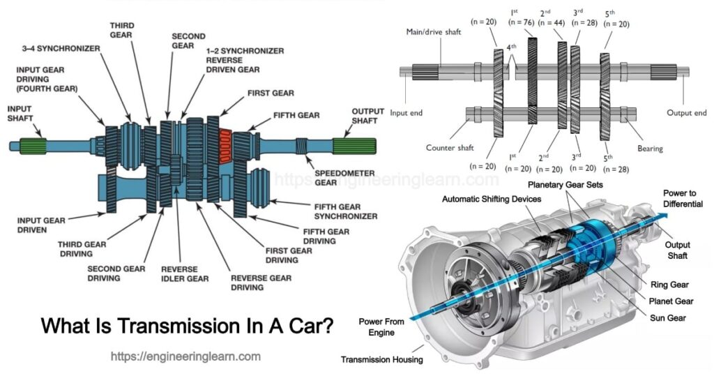 What Is Transmission In A Car? Engineering Learner