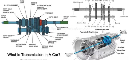 What Is Transmission In A Car?