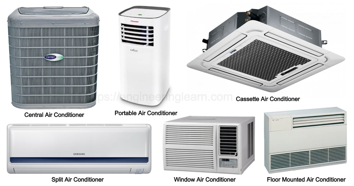 Types Of Air Conditioning System Advantages And Disadvantages 