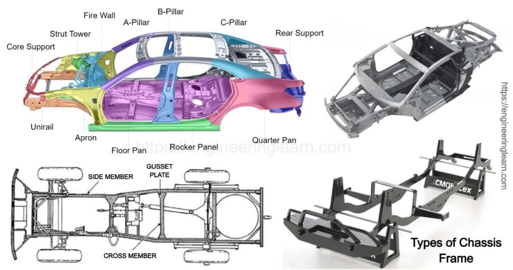 Types of Chassis Frame Function, Material (Loads Acting on Frame