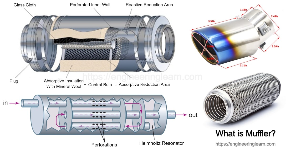 Types of Muffler: Silencer & Muffler Exhaust - Engineering Learner