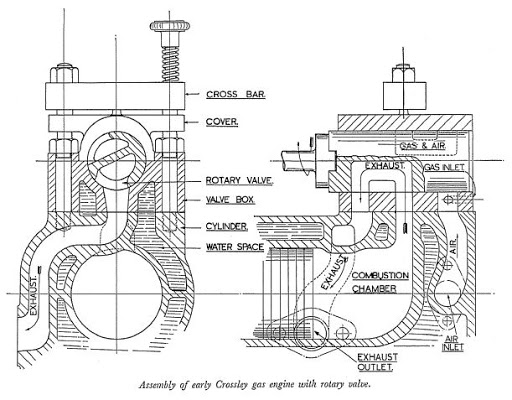 Types Of Engine Valves Valve Timing Diagram And Valve Operating