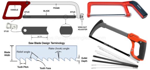 Types of Hacksaw Blade & Hacksaw Frame