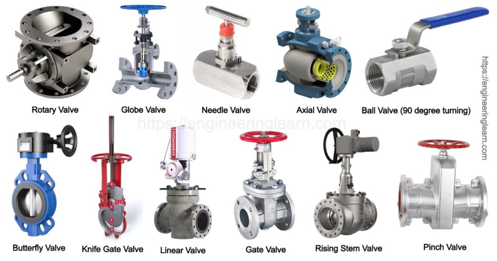 Types of Valves Application, Working, Design & Methods Engineering Learner