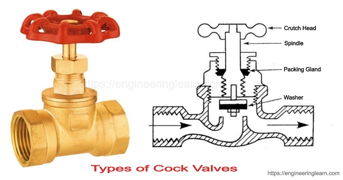 Types Of Cock Valves Stop Cock Valve Working Applications