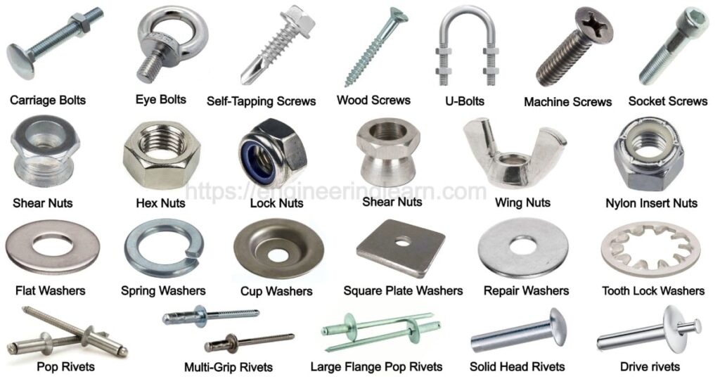 Types of Threaded Fasteners Archives Engineering Learner