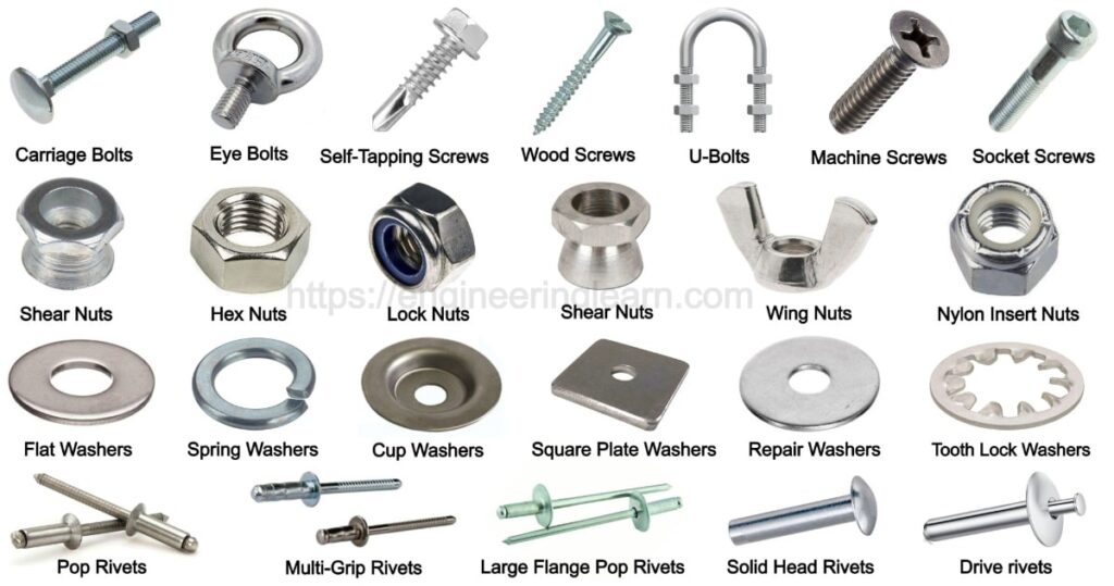 Types of Threaded Fasteners Archives - Engineering Learner