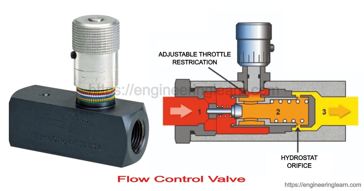 How Does An Air Flow Control Valve Work at Daniel Manrique blog