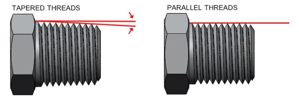 Types Of Threads Definition Parts And Thread Identifying Tools With