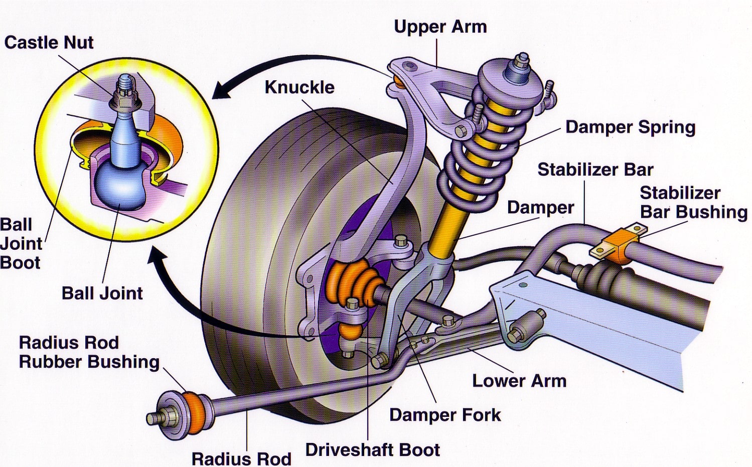 Complete Suspension And Brake