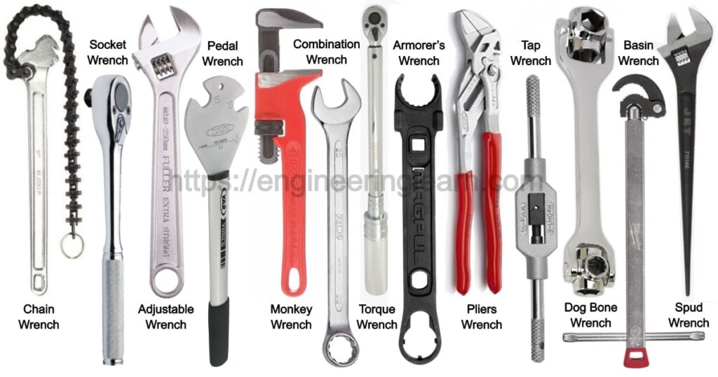 Types of Wrenches & Their Uses [with Pictures] - Engineering Learner