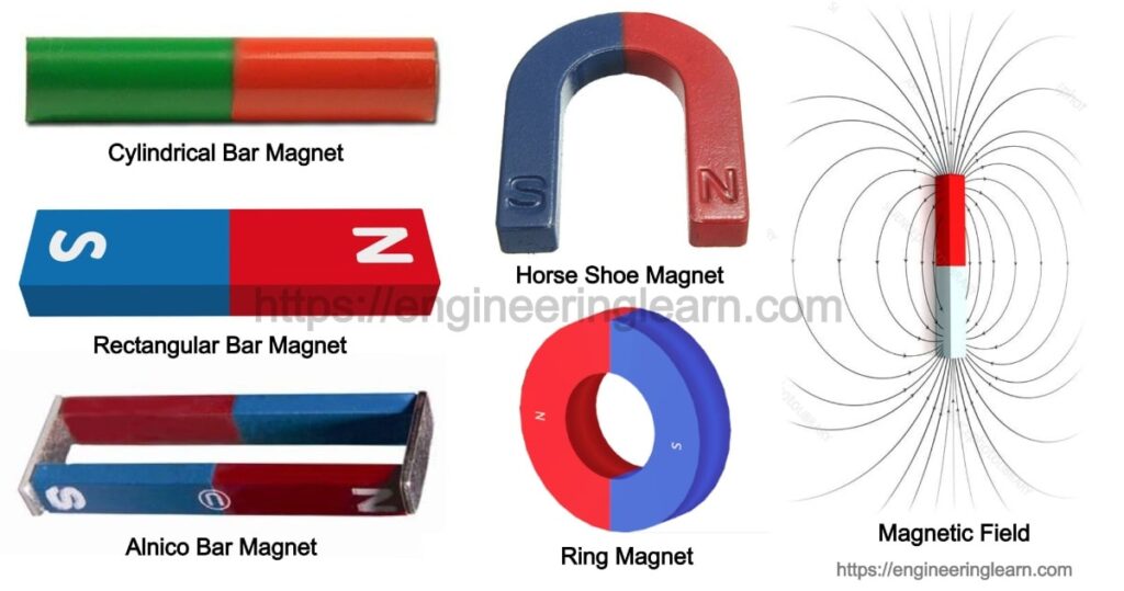 Bar Magnet: Definition, Types, Properties, Uses, Field Lines (Magnetic ...