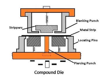 Compound dies: