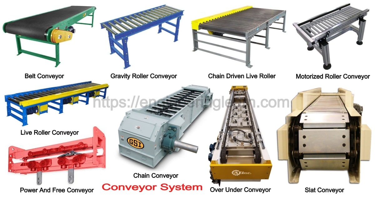What Is A Conveyor System Definition Types Design And - vrogue.co