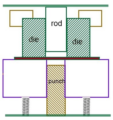 Inverted dies: