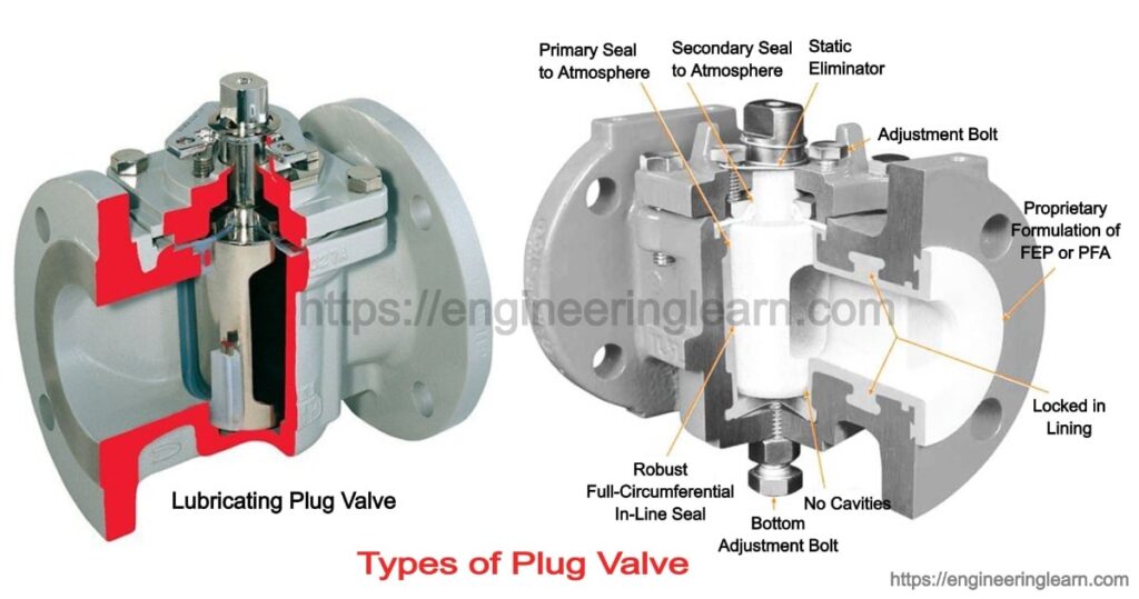 Types of Plug Valve: Parts, Uses, Working Principle, Applications