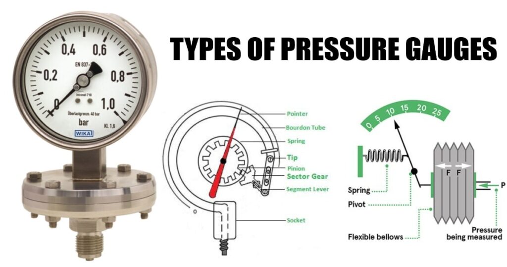 research report on different types of pressure gauge