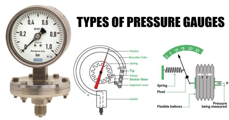 write a research report on different types of pressure gauge