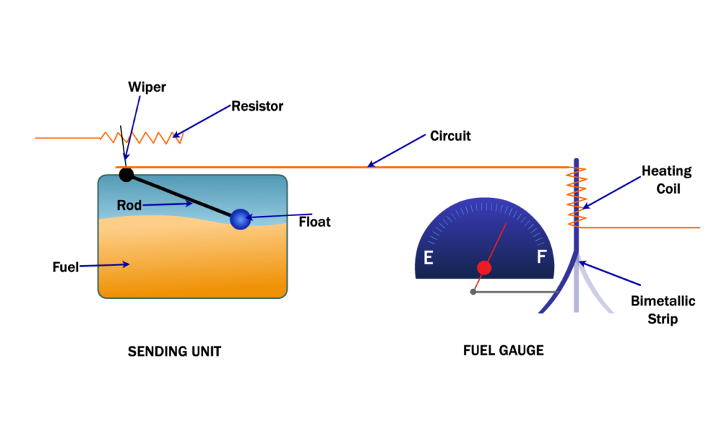 (Types of fuel gauges)