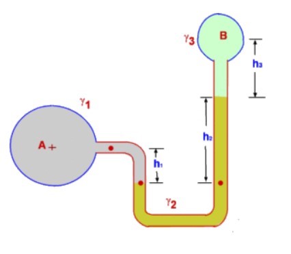 DIFFERENTIAL MANOMETER