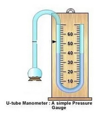 U-TUBE MANOMETER