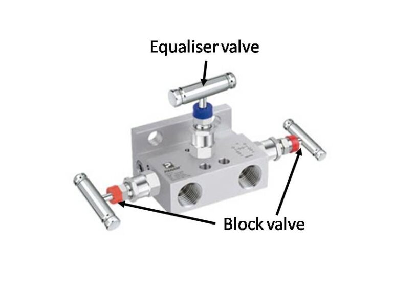 Manifold Valve Types and Working Engineering Learner